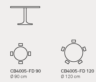 Masa De Dining Planet Cb 4005 -fd 120 4