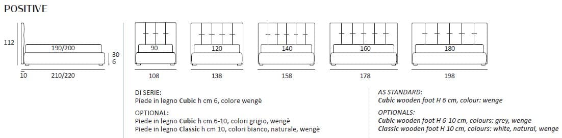 Pat matrimonial Positive 35