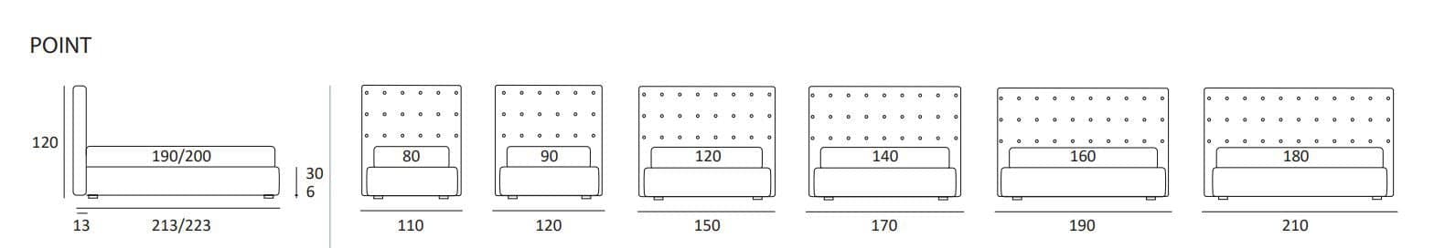 Pat matrimonial Point 4