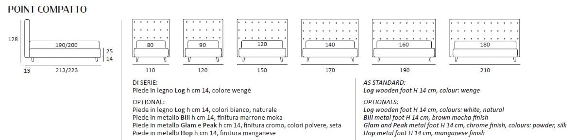 Pat matrimonial Point 57