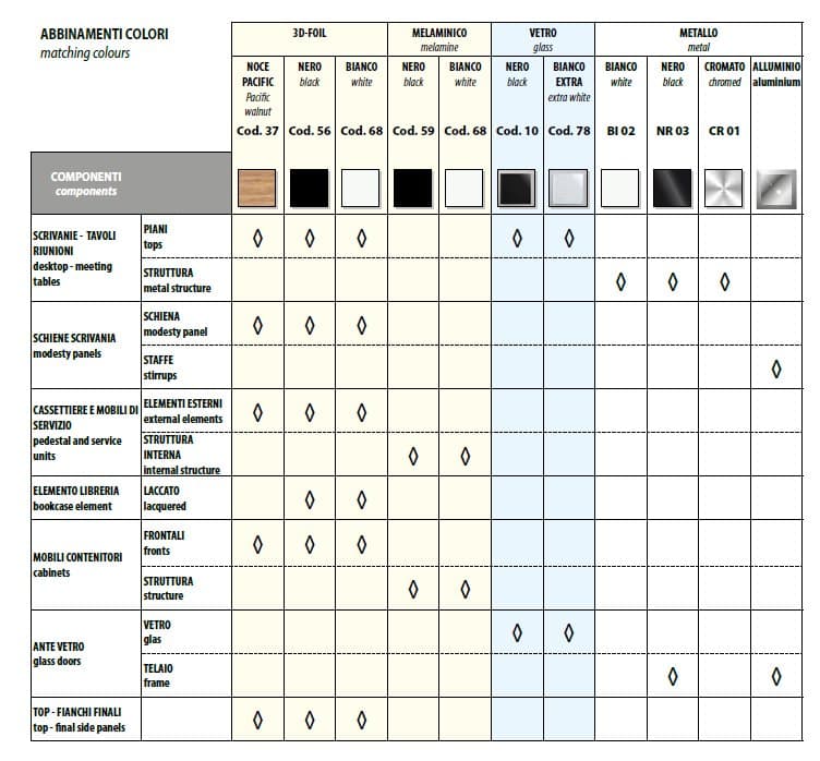 Birou Directorial Enosi 9
