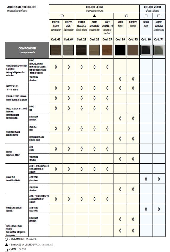 Birou Directorial Elite 8