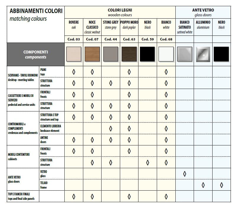 Birou Directorial Delta 8