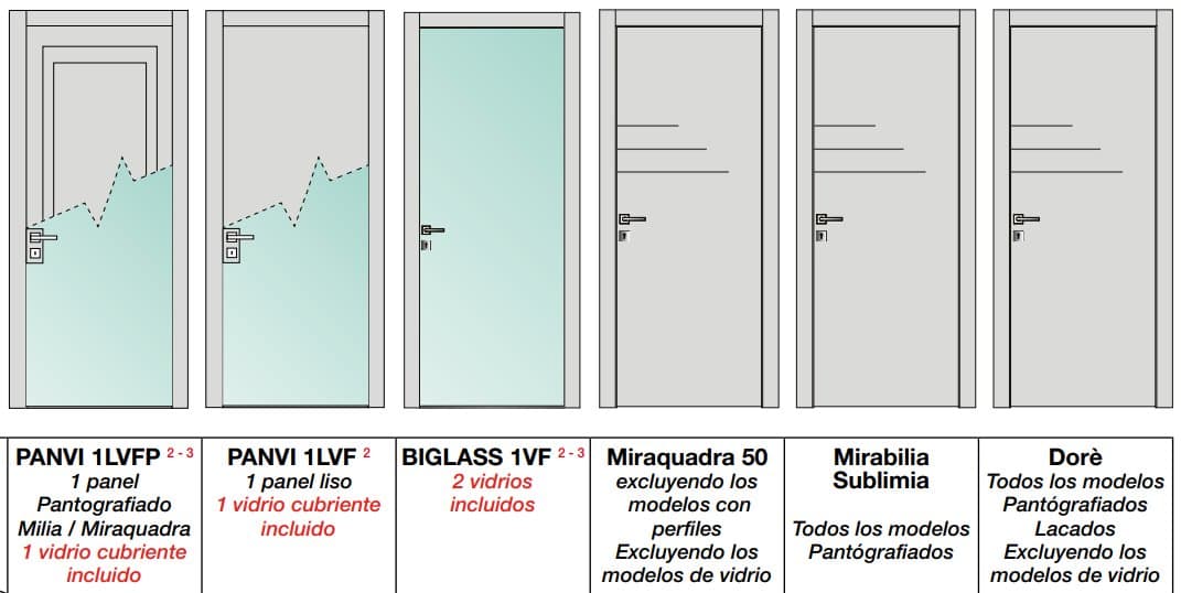Usa de interior moderna Milia 8